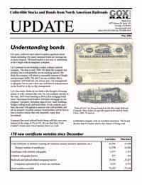 Coxrail UPDATE Newsletter May 2006